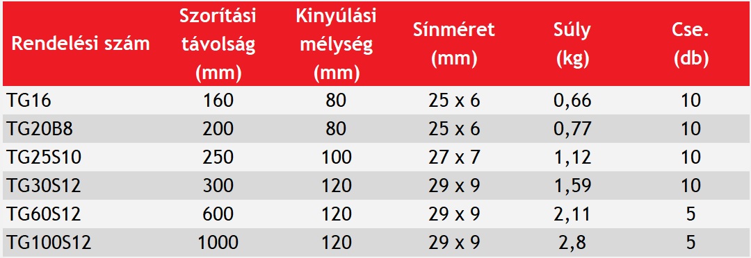 TG eredeti BESSEY menetorsós temperöntvény szorítók minőségi fa markolattal