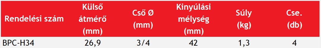 Akciós BPC csöves szorító készlet