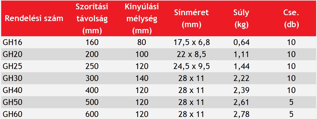 Akciós GH emelőkaros szorítók