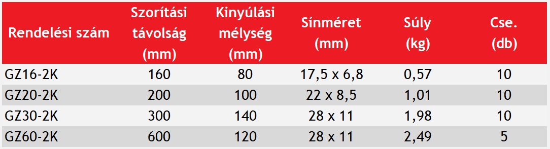 Akciós GZ menetorsós teljesacél szorítók 2-komponensű műanyag markolattal