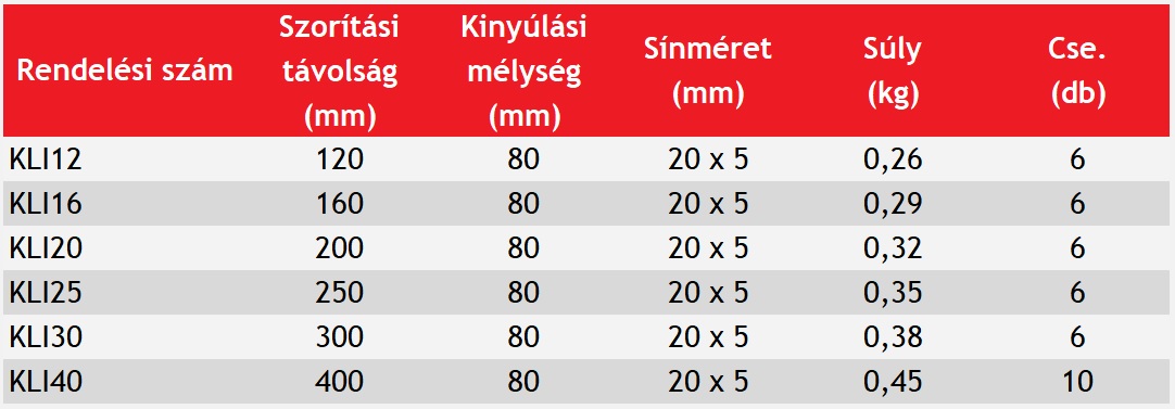 Akciós KLI Hightech emelőkaros szorítók